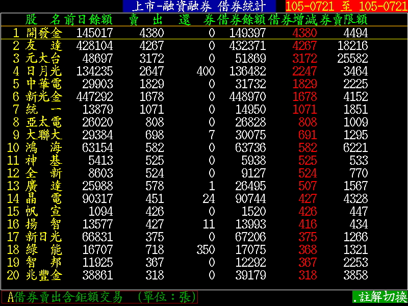 轟天雷換版說明