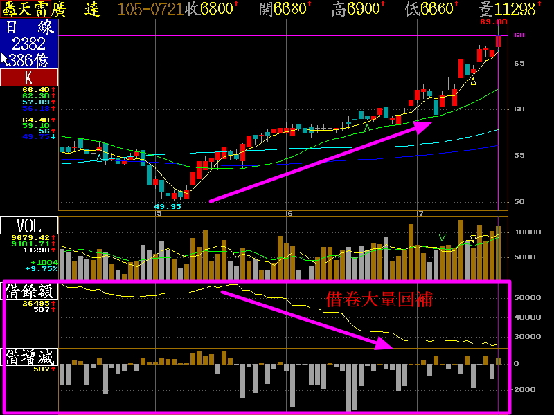 轟天雷換版說明