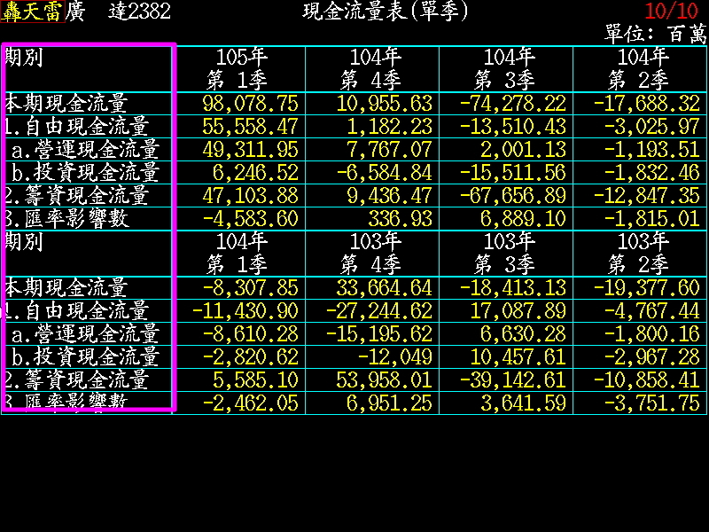 轟天雷換版說明