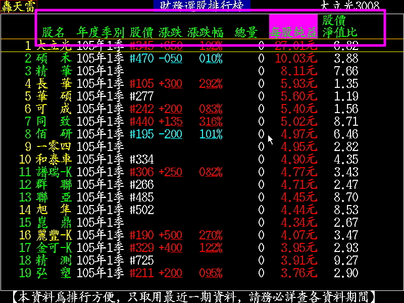 轟天雷換版說明
